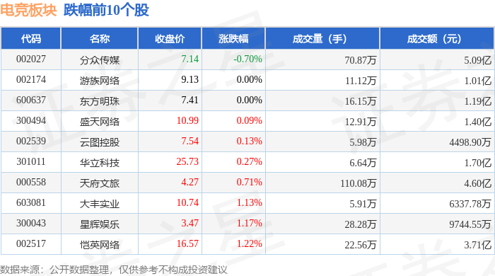 电竞板块4月21日涨143%彩讯股份领涨主力资金净818www威尼斯下载流入307亿元(图2)